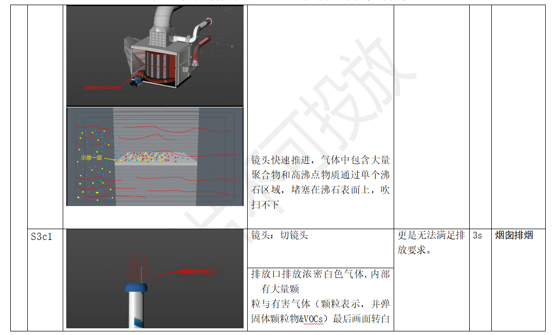 动画分镜的展现