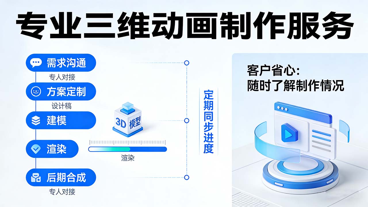 专业三维动画制作服务流程.jpg 专业三维动画制作服务流程.jpg