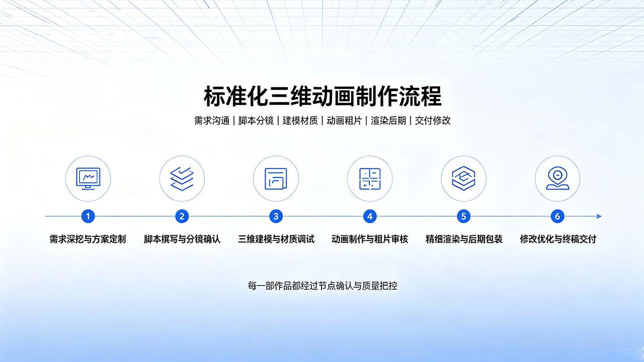 标准化三维动画制作流程.jpg