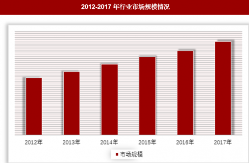 三维动画产业发展