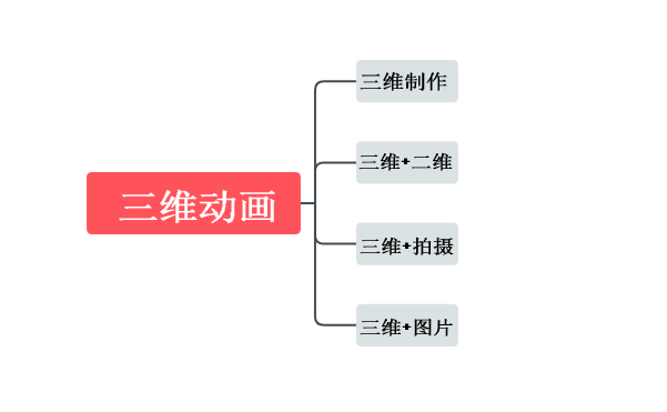 动画介绍