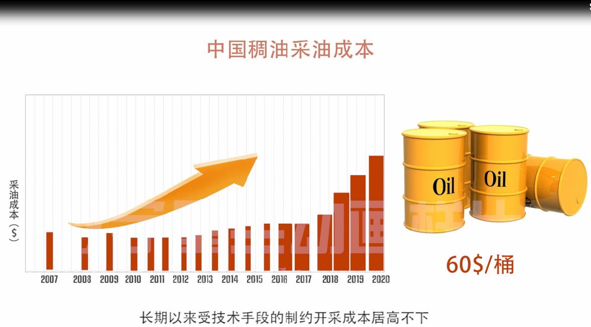 表现方式