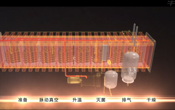 三维动画制作价格因素3