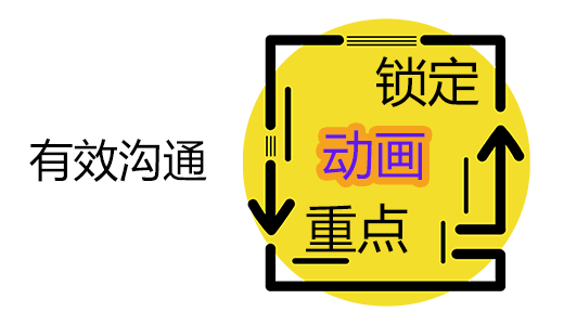 好的动画离不开有效沟通